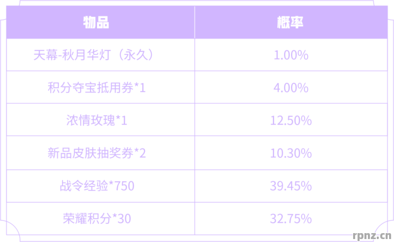 积分夺宝361满值能省多少钱 五连抽和单抽哪个概率高2025最新