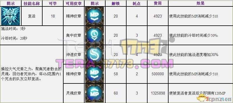 祭祀技能光属性怎么点 2025祭祀纹章怎么搭