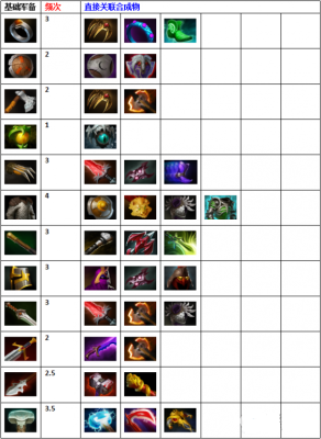 dota2 2025最新胜利预测道具获取与使用教程