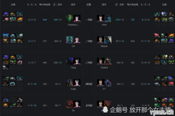 Dota2 MVP如何计算 最新2025评分标准解析