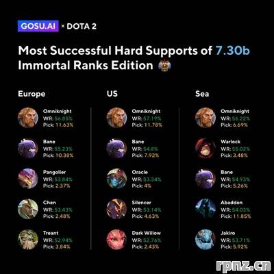 dota2 ti5赛事使用英雄数量 对比2025新赛