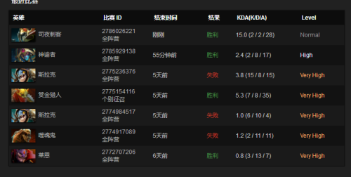 DOTA2 VH局多少分 如何达到VH局水平