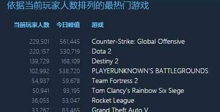 DOTA2 申诉处理要等多久 2025年解封时间表