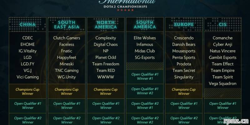 2026年ti7中国有哪些队伍 最全名单揭晓