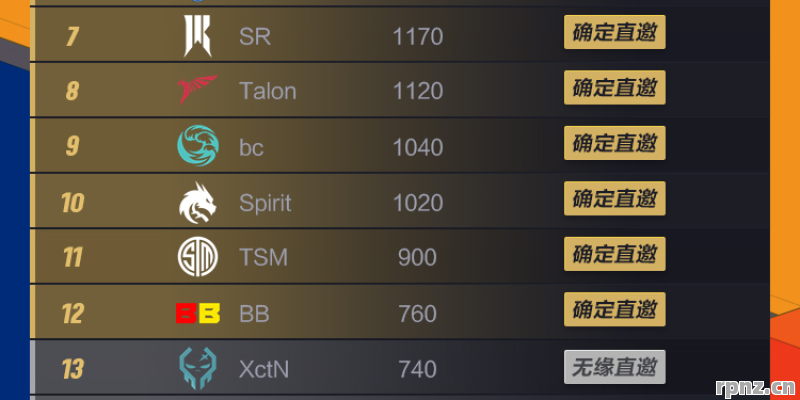 2026年ti7中国有哪些队伍 最全名单揭晓