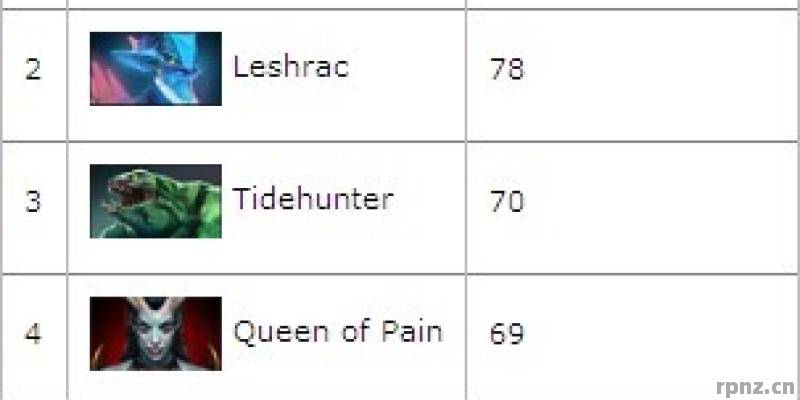 dota2怎么玩好 2026年英雄搭配攻略