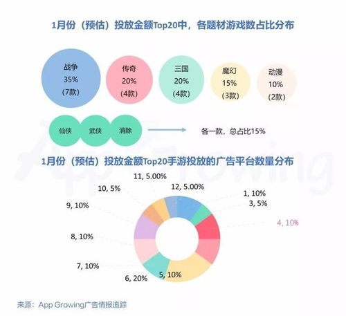 传奇发布站发广告找谁-游戏推广负责人对接全攻略 传奇发布站广告投放的基本流程与负责人类型