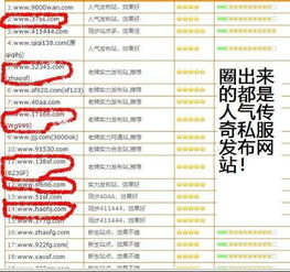 SF发布网站:云计算技术的应用 SF发布网站概述