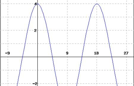开sf的定义与起源